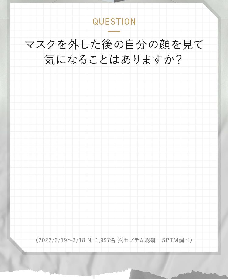 マスクを外した後の自分の顔を見て気になることはありますか？